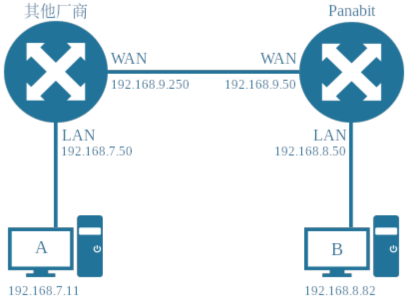 ipsec-8ͼ.png