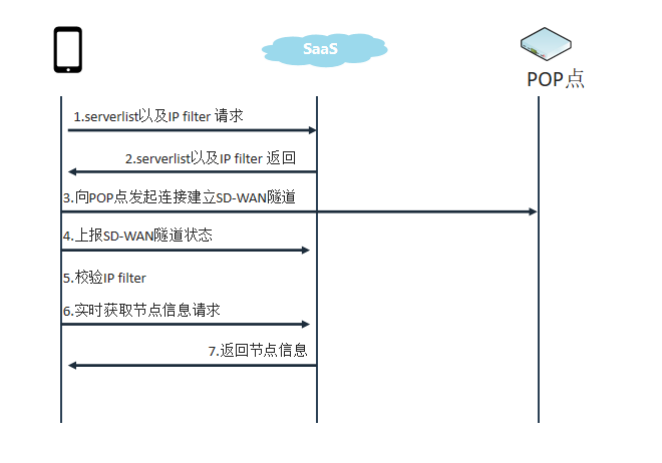 Panabit SD-WANͻָv1.0.0_202509162456.png