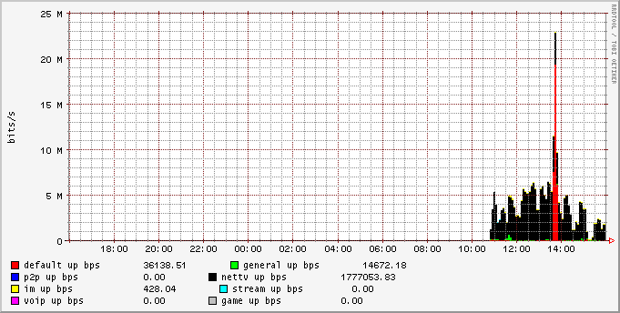 day_group_upbw_stat.png