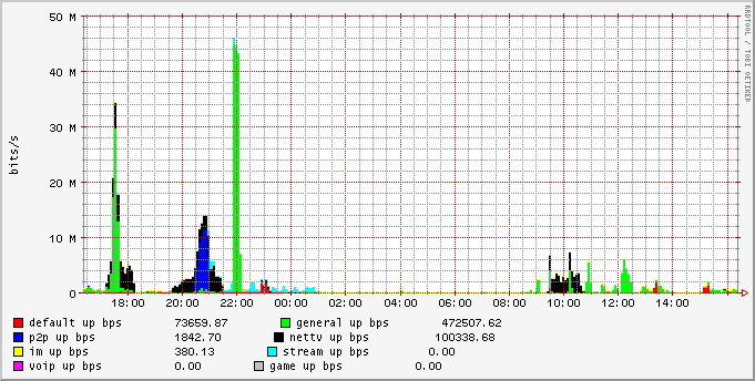 day_group_upbw_stat.png