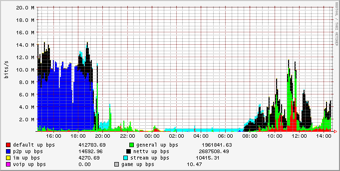 day_group_upbw_stat.png