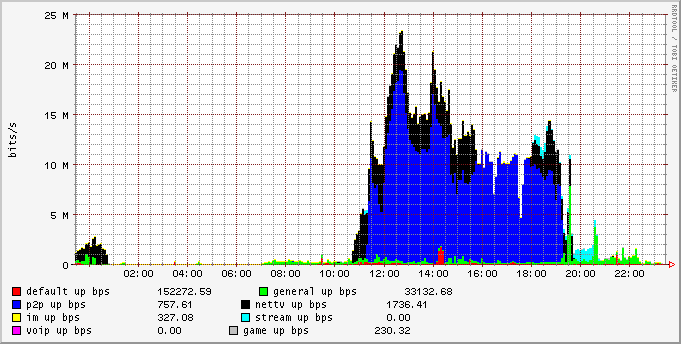 day_group_upbw_stat.png