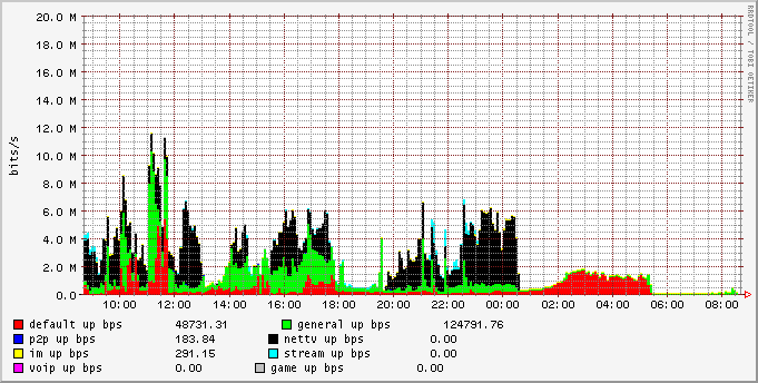 day_group_upbw_stat.png