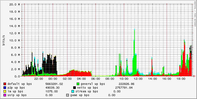 day_group_upbw_stat.png