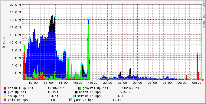 day_group_upbw_stat.png