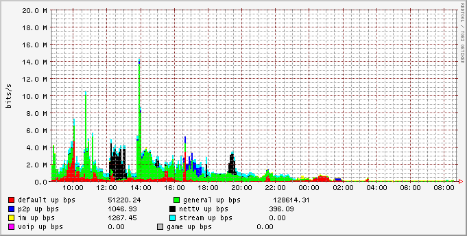 day_group_upbw_stat.png