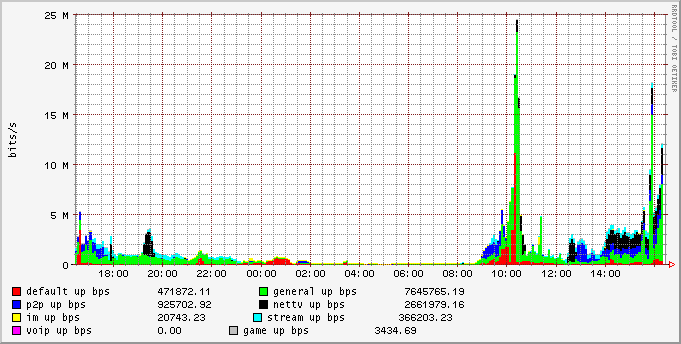 day_group_upbw_stat.png