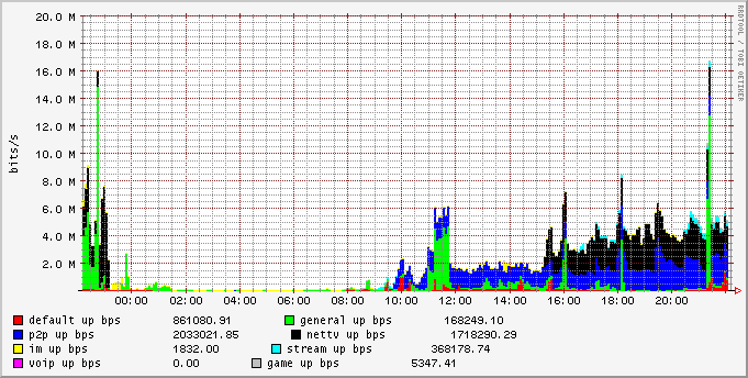 day_group_upbw_stat.png