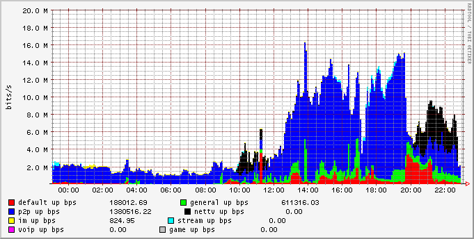 day_group_upbw_stat.png