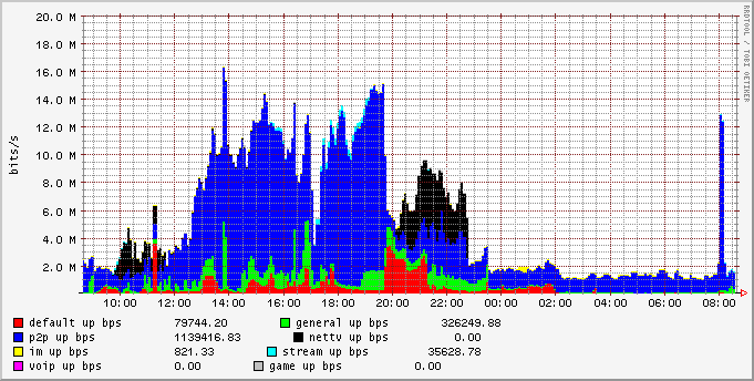 day_group_upbw_stat.png