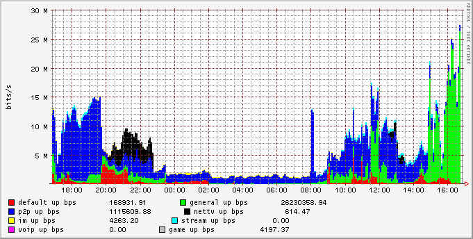 day_group_upbw_stat.png