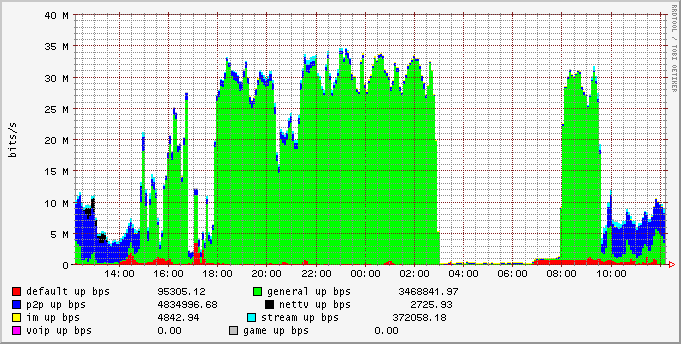 day_group_upbw_stat.png