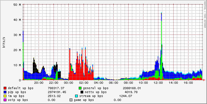 day_group_upbw_stat.png