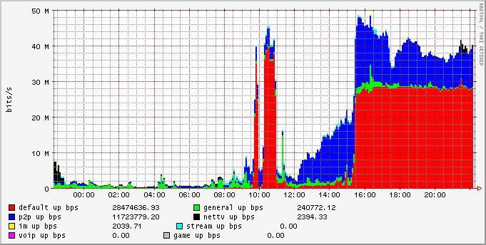 day_group_upbw_stat.png