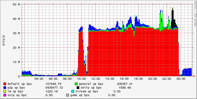 day_group_upbw_stat.png