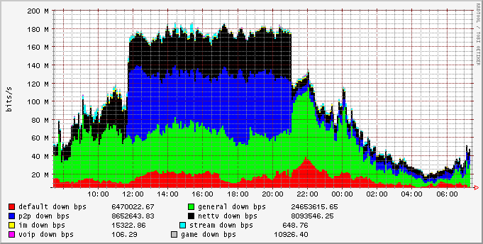 day_group_downbw_stat.png