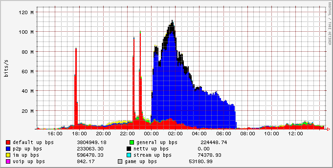 day_group_upbw_stat.png