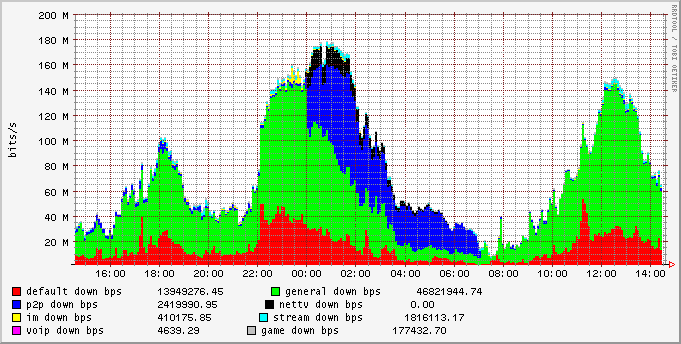 day_group_downbw_stat.png