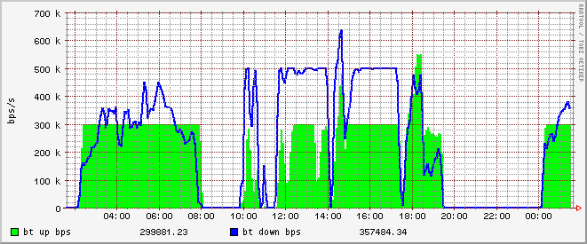 app_bps_stat_bt_day.png