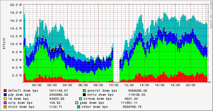 day_group_downbw_stat.png