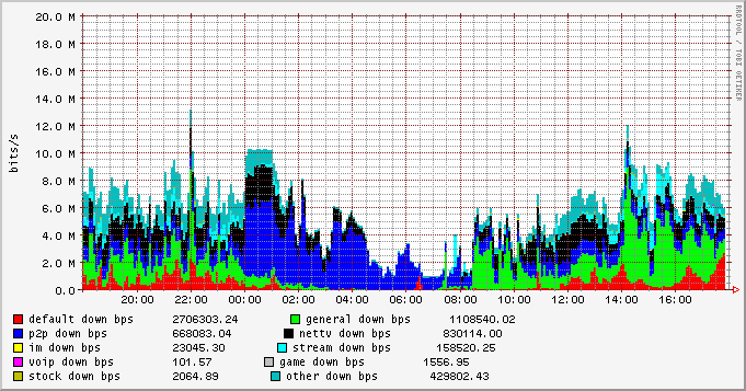 day_group_downbw_stat.png