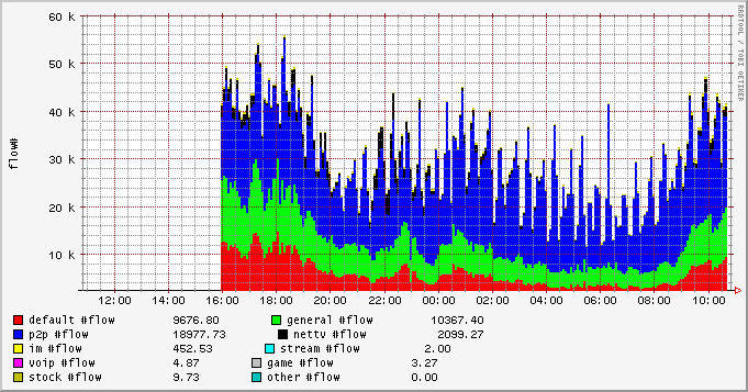 day_flow_stat.png