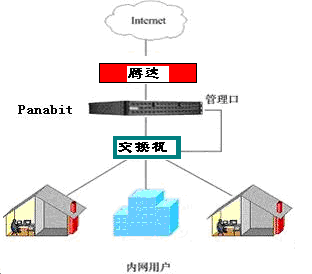 qiao1.GIF