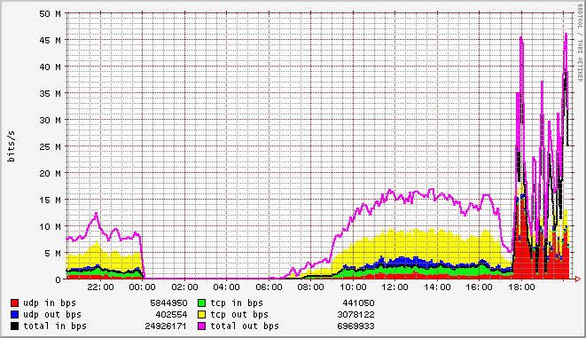 vr0_bps_day.png