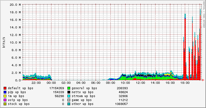 day_group_upbw_stat.png