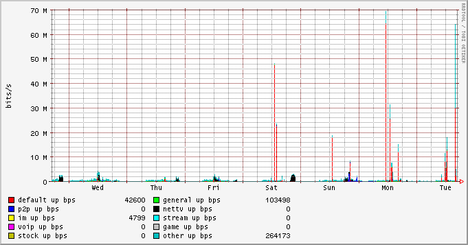 week_group_upbw_stat.png