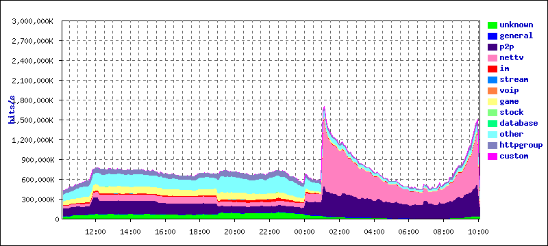 day_group_upbw_stat_0.png